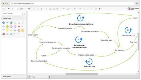 Online Causal Loop Diagram Tool