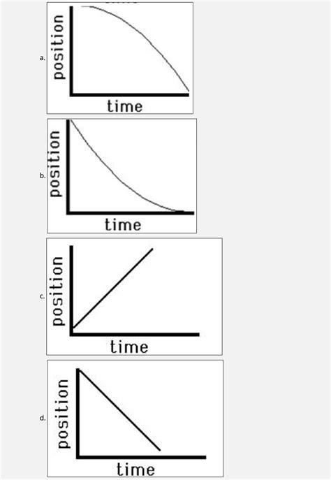 Negative And Positive Acceleration