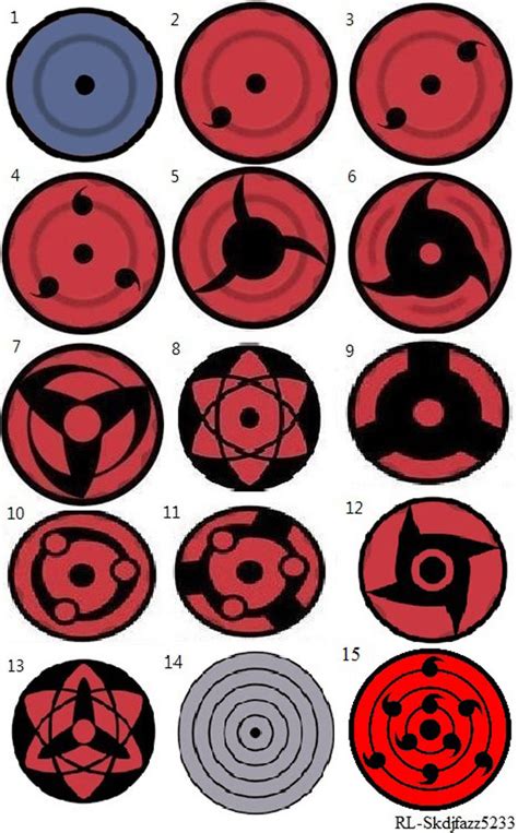 Different types of sharingan by RL-skdjfazz5233 on DeviantArt