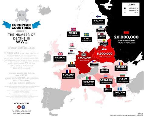 Straty ludnościowe poszczególnych europejskich państw w II wojnie światowej