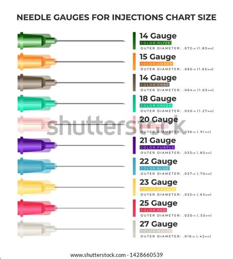 Needle Gauges Injections Chart Size Infographic : image vectorielle de stock (libre de droits ...