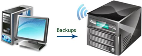 NAS Backup Software for Windows: Automating Saving Data to NAS