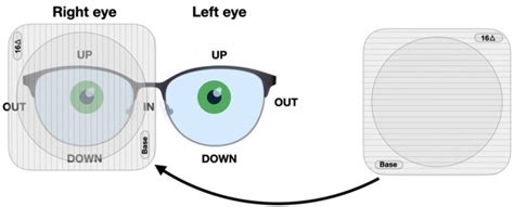 How To Fit a Fresnel Prism Foil To Your Glasses?