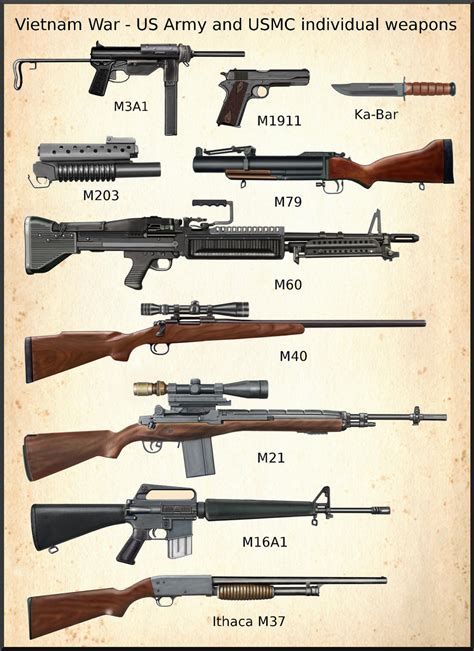 Vietnam War - US Army and USMC weapons by AndreaSilva60 on DeviantArt