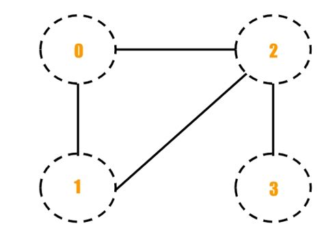 path, circuit - Coding Ninjas