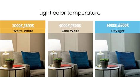 CHOOSING THE LIGHT COLOR TEMPERATURE (2700K-6500K) | Northerncult