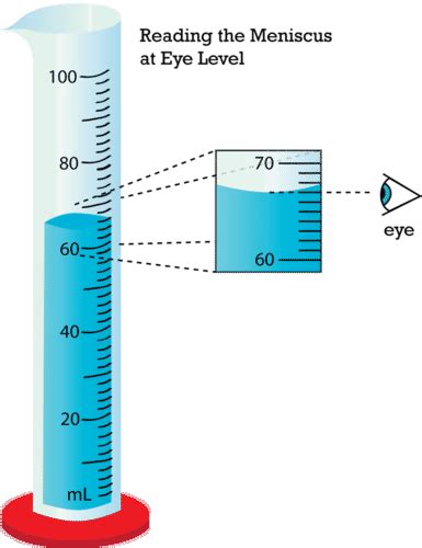 Measuring Instruments In Physics With Names