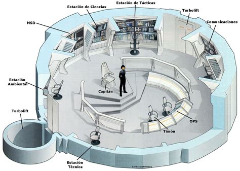 Star Trek Starships Bridges Interiors Schematics Blueprints