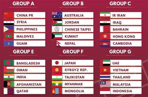 FIFA World Cup 2022 Qualifiers - Page 2 - Cambodia Expats Online: Forum ...