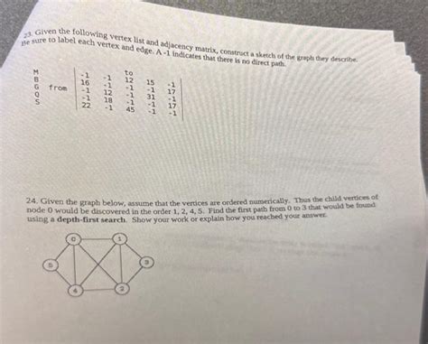 Solved 23. Given the following vertex list and adjacency | Chegg.com