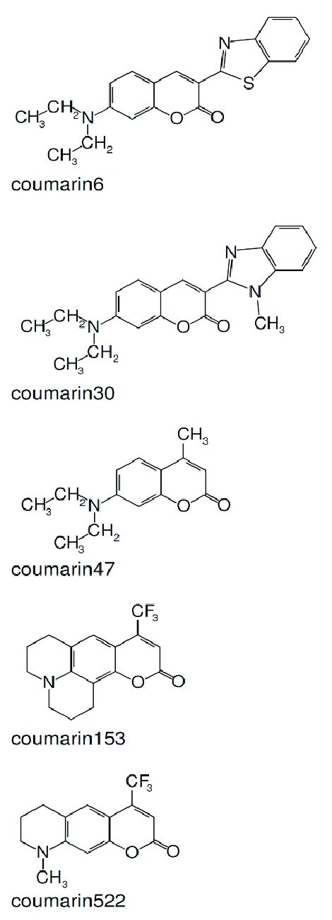 Coumarin derivatives. | Download Scientific Diagram