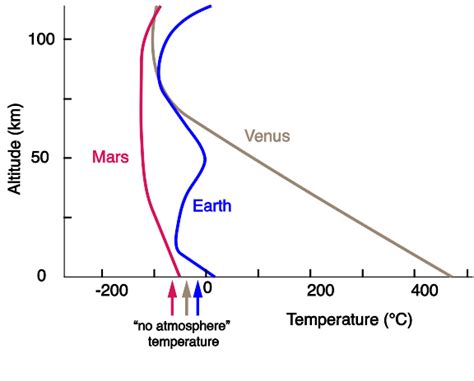 introductory astronomy illustrations from cococubed