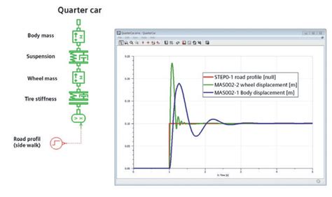 Simcenter Amesim Examples - Rescale