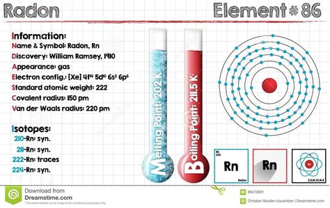 How To Find A Electron Configuration For Radon {Rn}