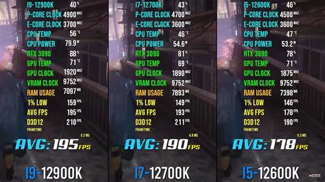 i9-12900k vs i7-12700k vs i5-12600k [Gaming Benchmarks]