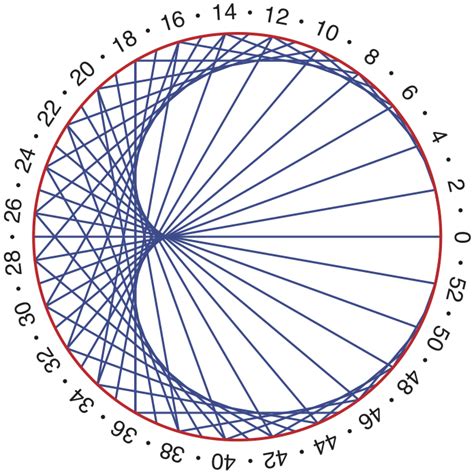 Pin on Mathematics