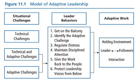 PDL - Leadership Perspectives