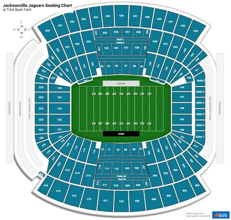 Jacksonville Jaguars Stadium Seating Chart