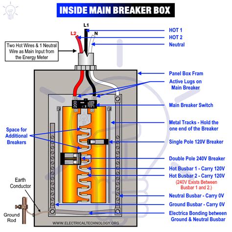 How to Wire 120V & 240V Main Panel? Breaker Box Installation Breaker ...