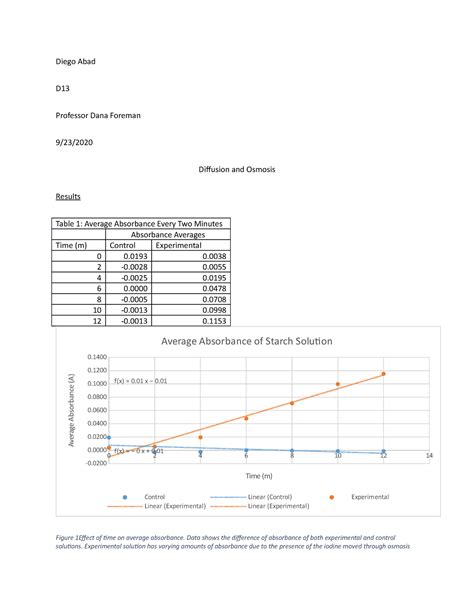 Lab 4 Report - Diego Abad D Professor Dana Foreman 9/23/ Diffusion and Osmosis Results Table 1 ...