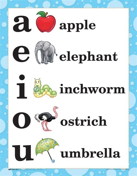 Abeka | Product Information | Phonics Charts and Games | Phonics chart ...