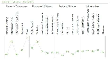 Bulgaria retains its position in the 2022 edition of the World ...