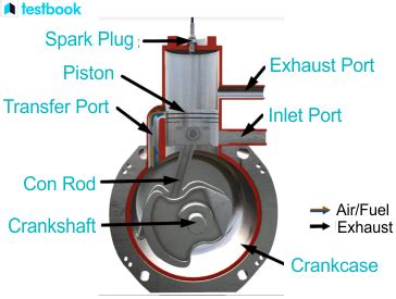 Two-Stroke Engine: Diagram, Parts, Working, and Applications