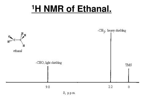 NMR. - ppt download