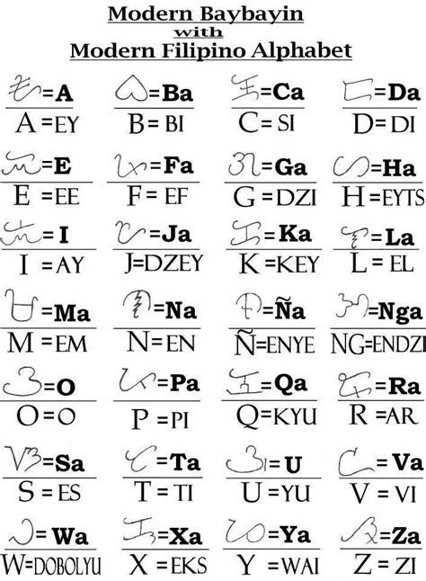 Modern Alphabet and Baybayin -Final Version | Baybayin, Filipino tattoos, Filipino words