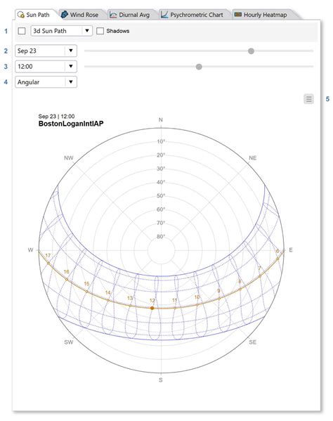 How to Use a 3D Sun Path Diagram Generator for Precise Solar Analysis