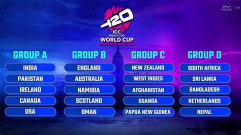 Icc World Cup T20 Wikipedia 2024 Live - Kiri Serene