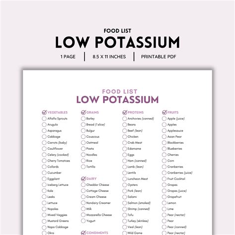 Low Potassium, Food List, Kidney Disease, Renal Diet, Chronic Illness, Grocery List, Shopping ...