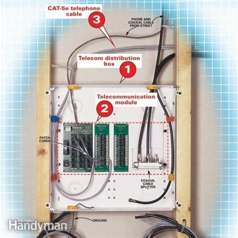 Cable And Telephone Wiring | The Family Handyman