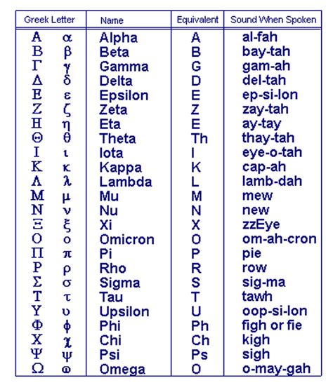 Contoh koleksi tabel huruf Yunani dalam konsep yang beraneka ragam yang unik