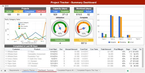 Simple Project Dashboard Google Sheets 2019 Calendar Microsoft Excel Complex Budget Spreadsheet