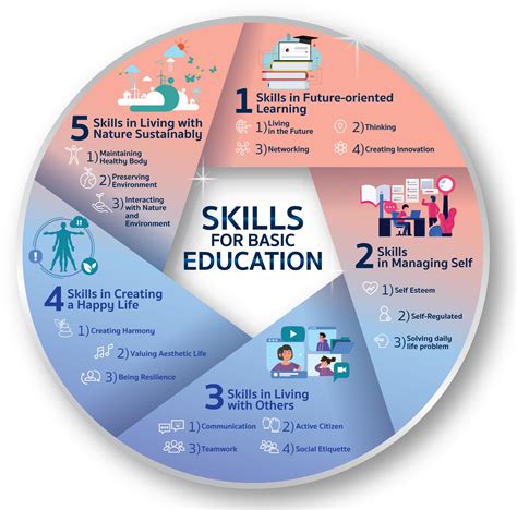 Frontiers | Re-envisioning a “skills framework” to meet 21st century ...