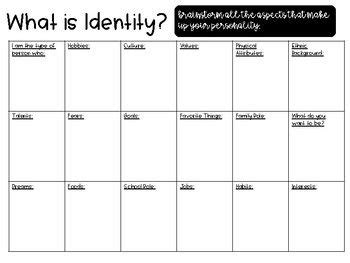 Identity Chart Template - prntbl.concejomunicipaldechinu.gov.co