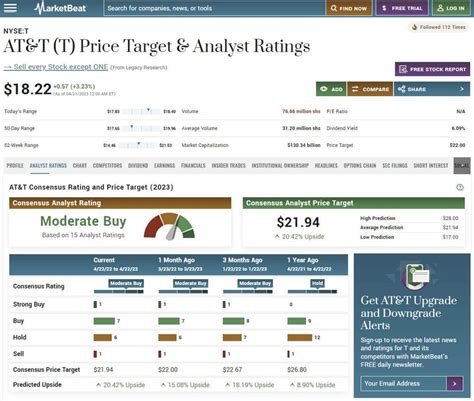 Are Rising Interest Rates Killing AT&T Stock? | Nasdaq