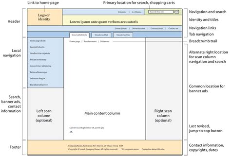 Page Structure and Site Design | Web Style Guide 3