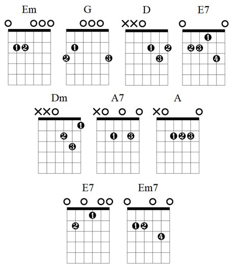 Here Comes Santa Claus Chords & Guitar Lesson by Elvis Presley — Lauren ...