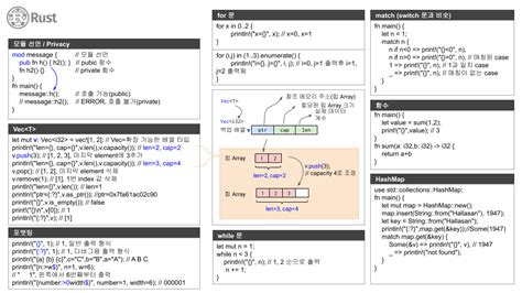 Rust 입문용 치트시트