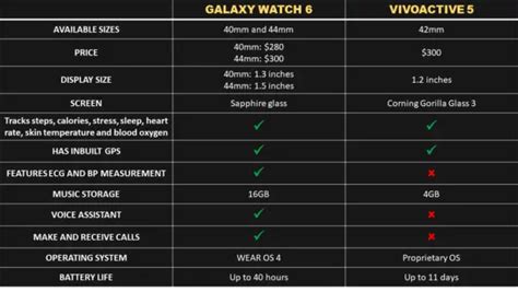 Samsung Galaxy Watch 6 vs Garmin Vivoactive 5 – Which is Better ...