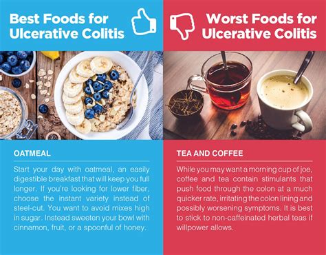 Ulcerative Colitis Diet: Best and Worst Foods When Living with UC – The ...