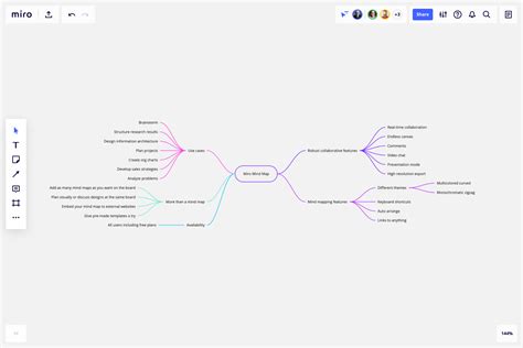 Free mind mapping software for writing and problem solving - psadomystic