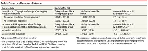 VA Studies Seek to Find Balance in Antibiotic Duration for Male UTI Treatment - U.S. Medicine