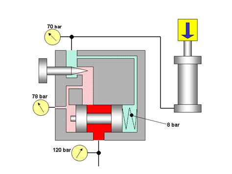 PRESSURE COMPENSATED FLOW CONTROL VALVE - ENGINEERING APPLICATIONS