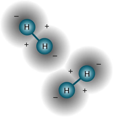 Idrogeno - PROPRIETA' FISICHE, PROPRIETA' CHIMICHE, IDROGENO ATOMICO ...