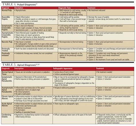 Managing Dental Trauma: A Review - Decisions in Dentistry