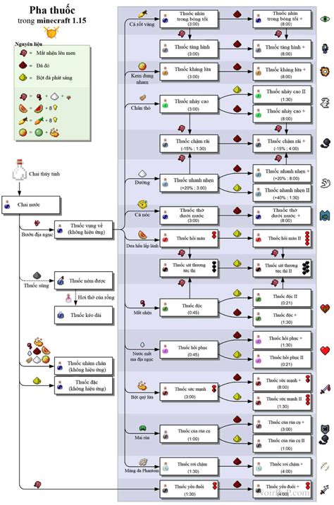 Minecraft potion recipes - kotilive