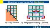 What Is Stub Column | Purpose And Used Of Stub Column